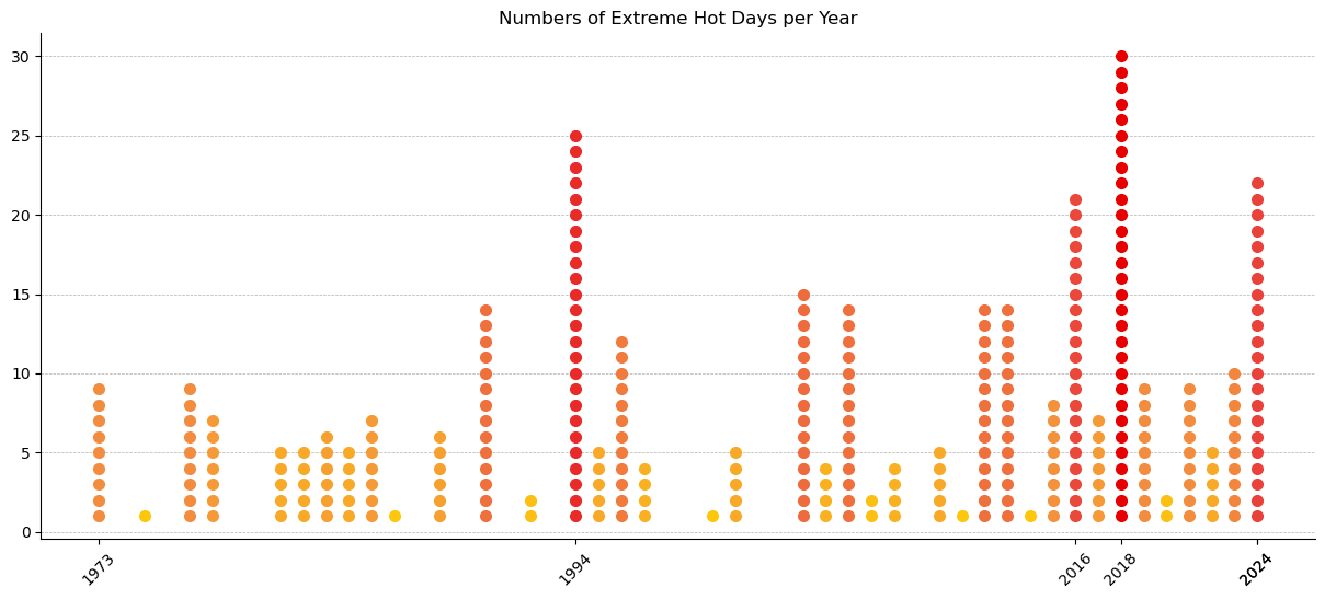 Description of the image